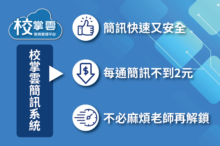 簡訊解鎖